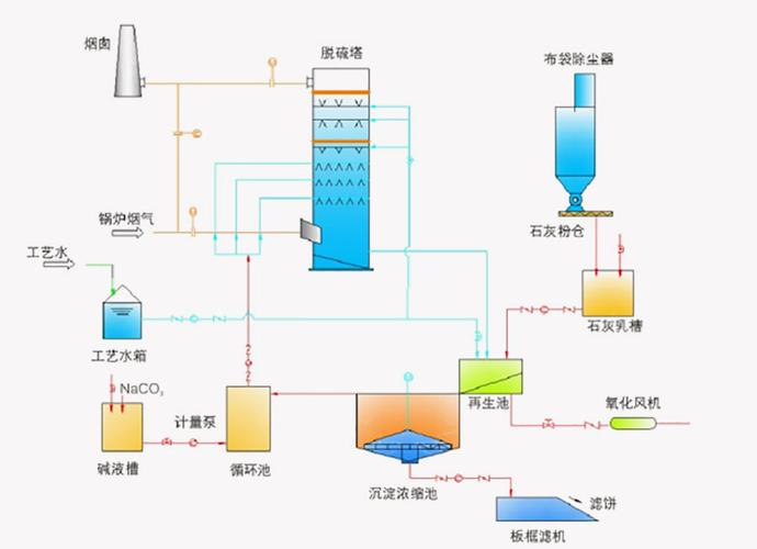氧化镁法脱硫技术 原理、工艺与应用前景